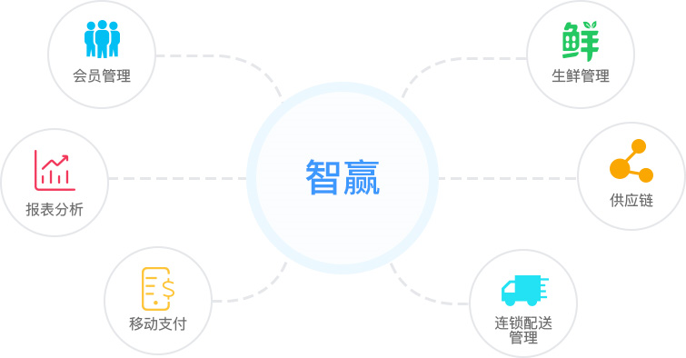 超市軟件，超市軟件怎么選