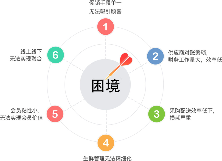 超市軟件，超市軟件怎么選