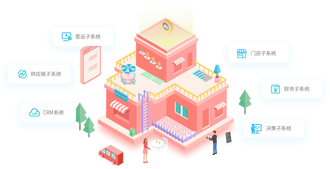 餐飲管理系統(tǒng)