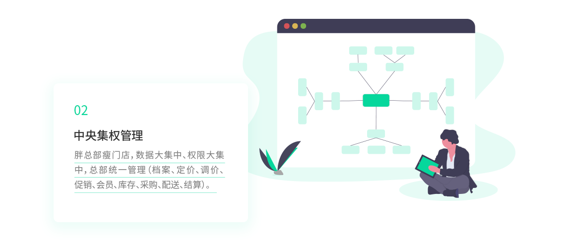 餐廳管理系統(tǒng)