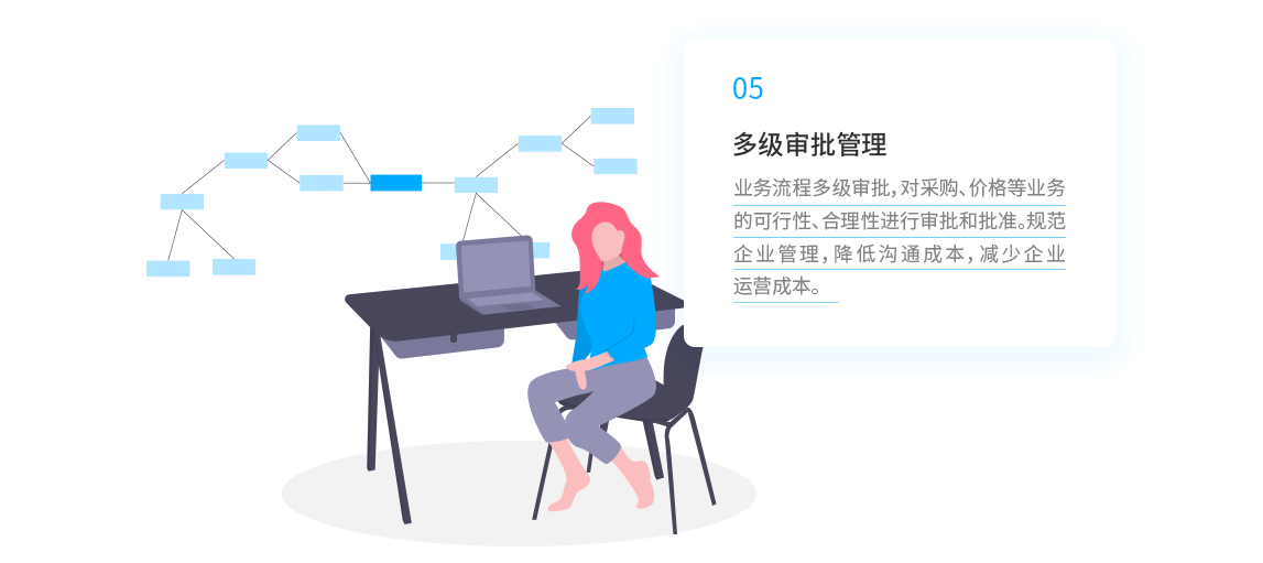 餐飲管理系統(tǒng)