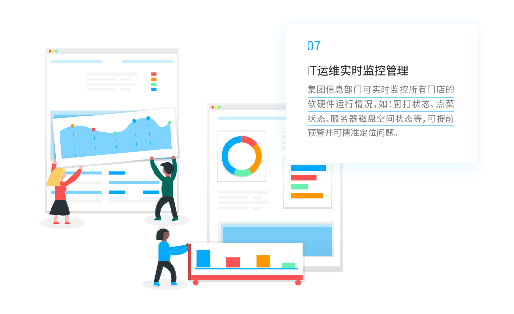 餐飲管理系統(tǒng)