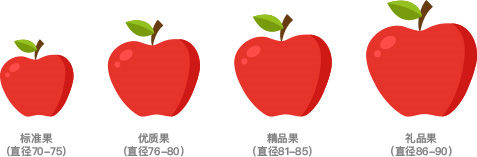 生鮮店收銀系統(tǒng)