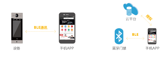 1508309697106331D3C6.png 藍(lán)牙開(kāi)門.png