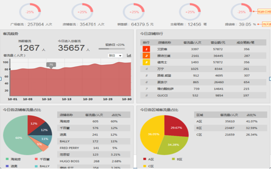 1508315539636569F90A.png 客流.png