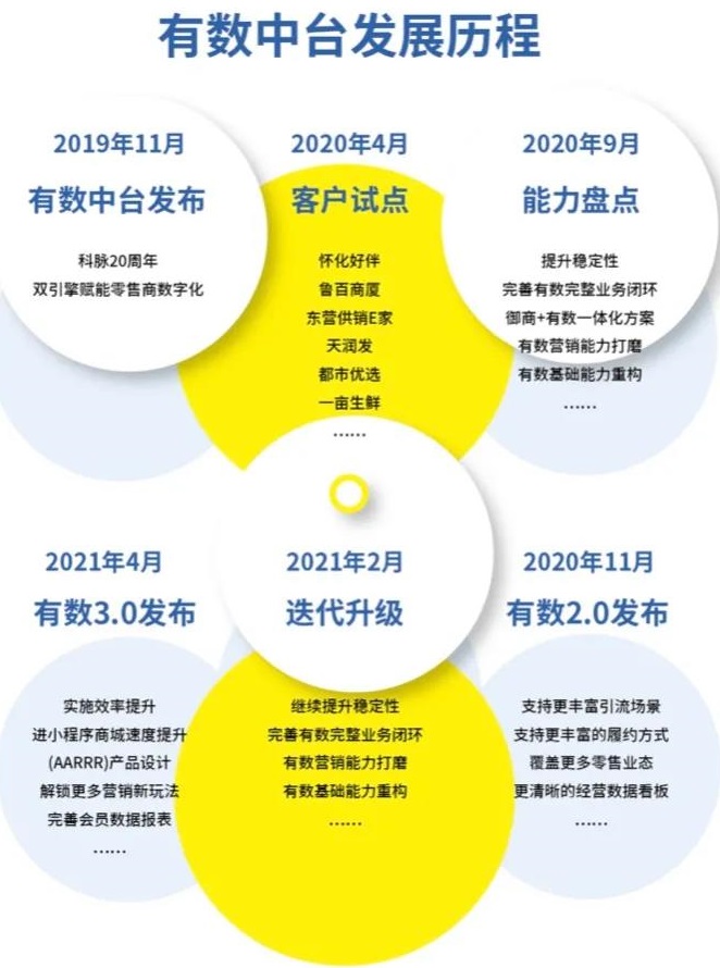零售崛起，數(shù)智未來丨“2021年度科脈有數(shù)百城峰會”首站在成都開啟